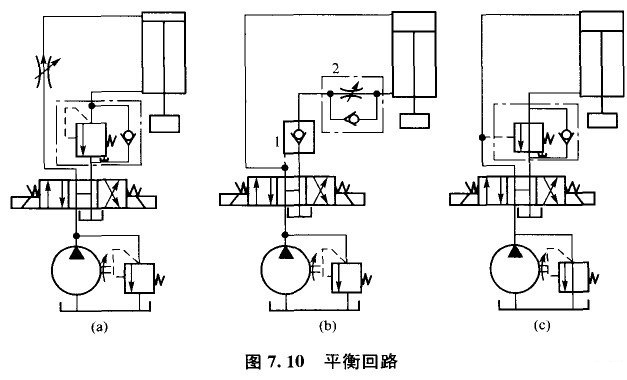 液壓系統的平衡回路類型