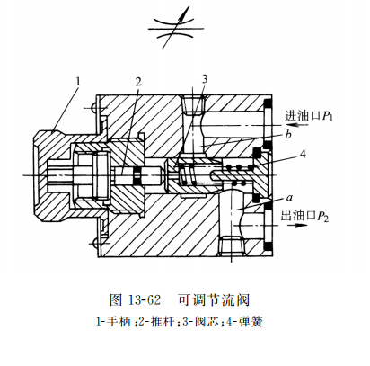  可調節流閥