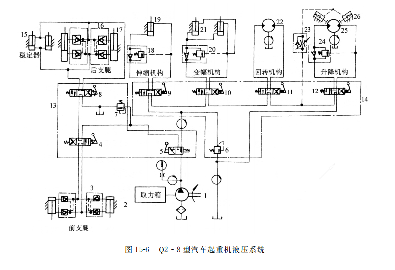 Q２ - ８ 型汽車起重機液壓系統
