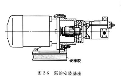 安裝威格士葉片泵基座和電機的聯(lián)軸器安裝注意哪些事？