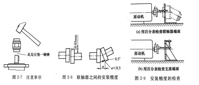 安裝威格士葉片泵基座和電機的聯(lián)軸器安裝注意哪些事？